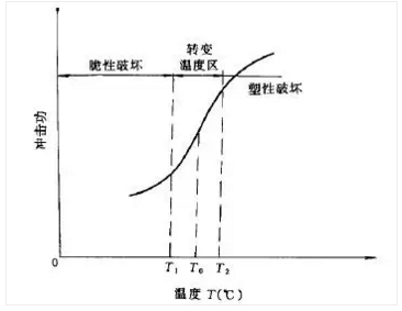 貴州鋼結(jié)構(gòu)