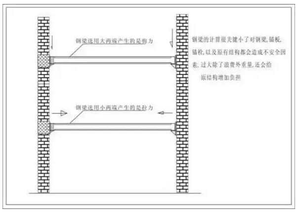 貴州鋼結(jié)構(gòu)