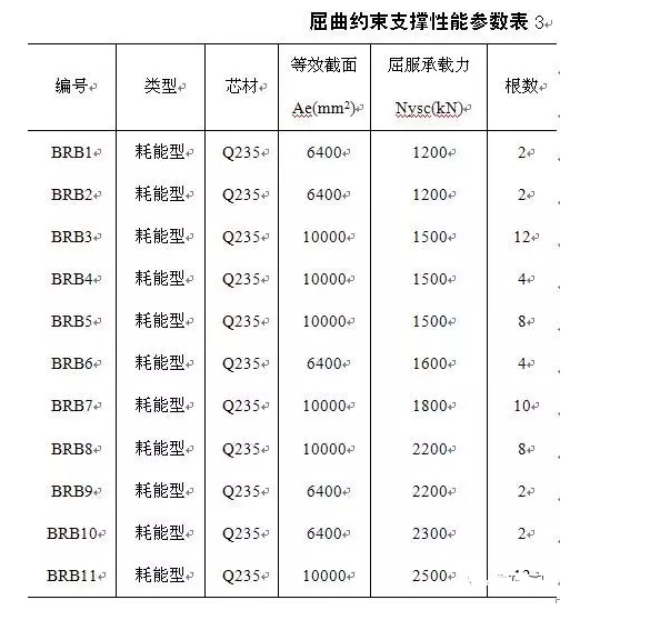 鋼結(jié)構(gòu)設(shè)計(jì)